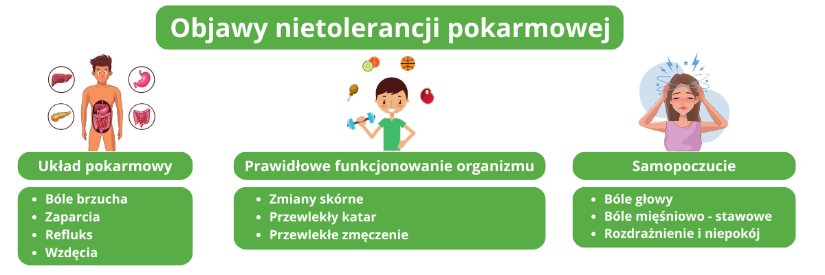Objawy nietolerancji pokarmowej
