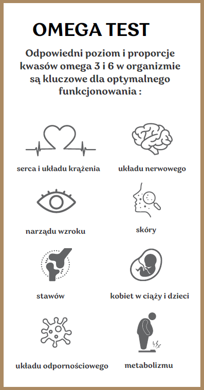 Omega Test - Cambridge Diagnostics